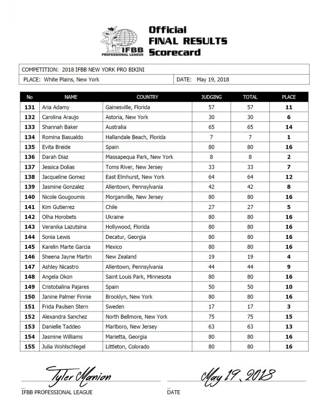 RESULTS: New York Pro 2018 Results & Pictures – Fitness Volt