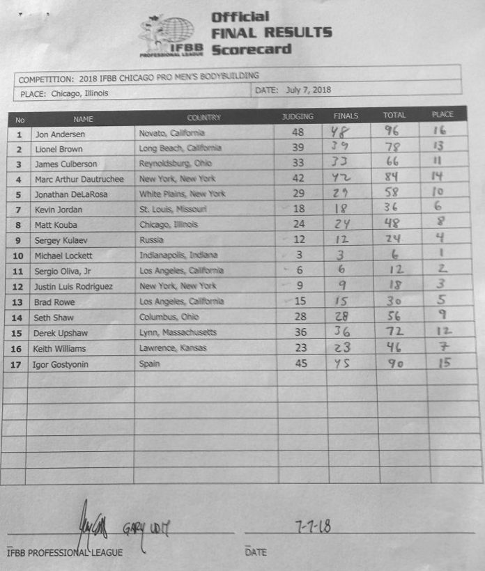 Chicago Pro 2018 Results Men’s Open Bodybuilding Results Pictures
