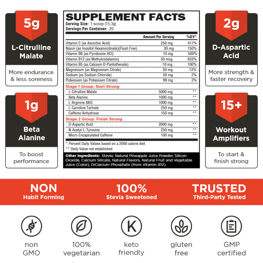 Our Review of Old School Labs Vintage Blast PreWorkout Supplement