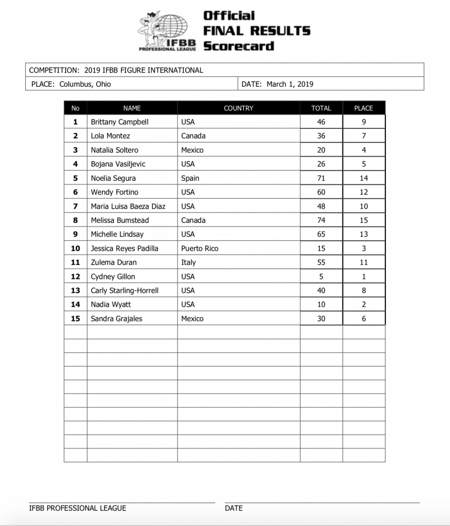 Figure International Official Score Card