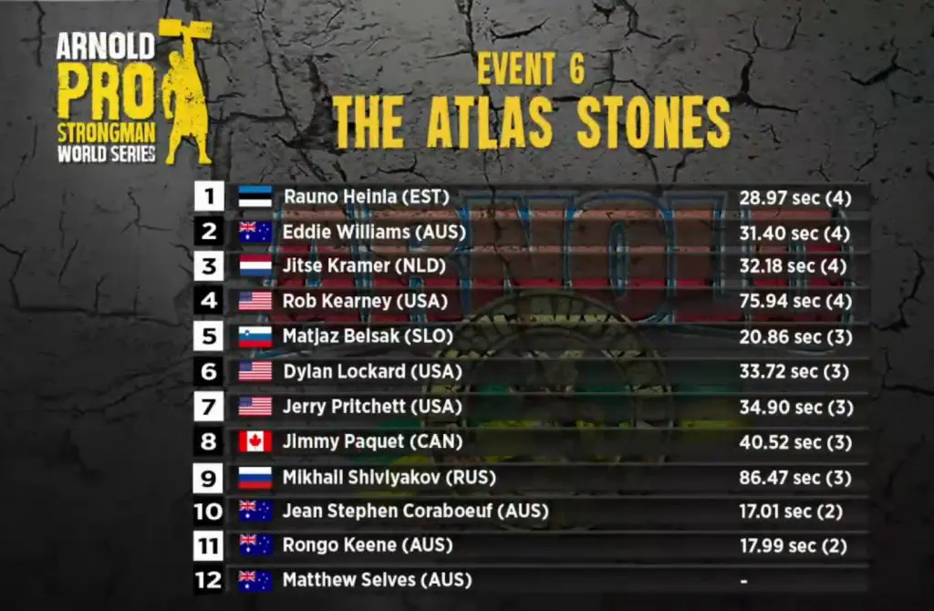 The Atlas Stones