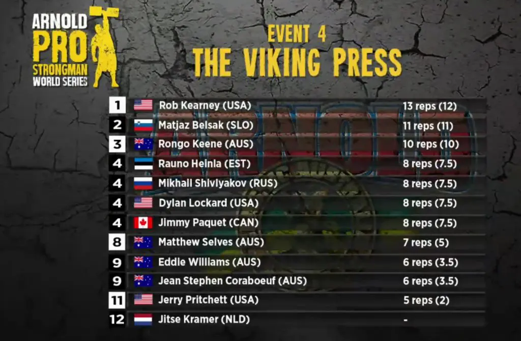 The Viking Press