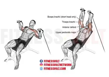 Incline Cable Bench Press: Target Your Chest and Arms Effectively