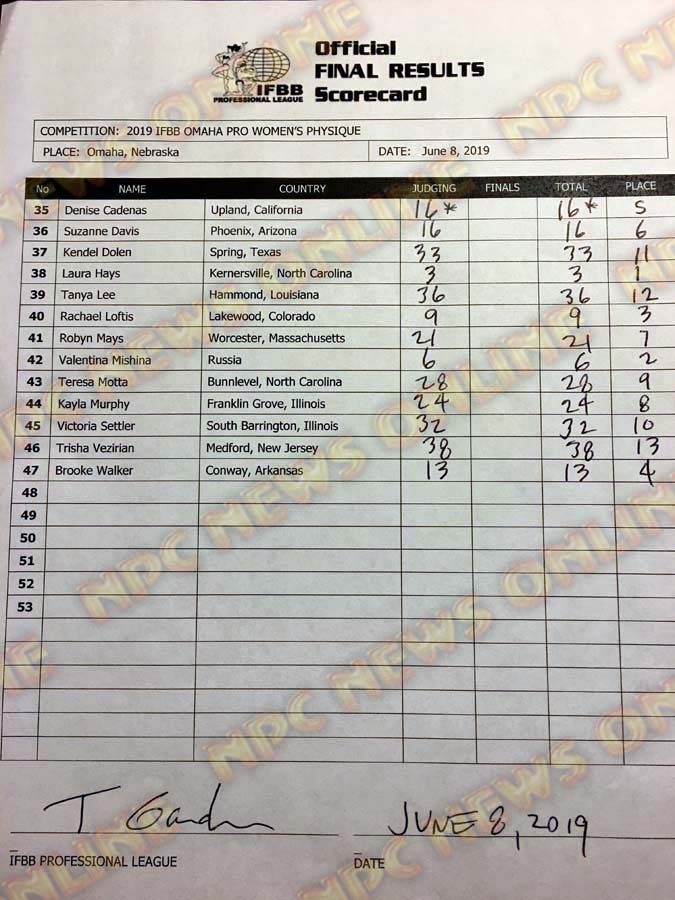 Ifbb Omaha Pro Official Score Cards Women Physique