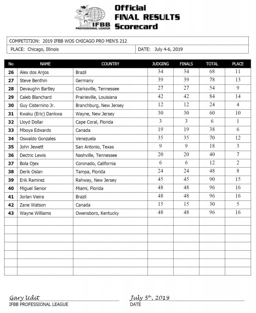 Men's 212 Results Scorecard