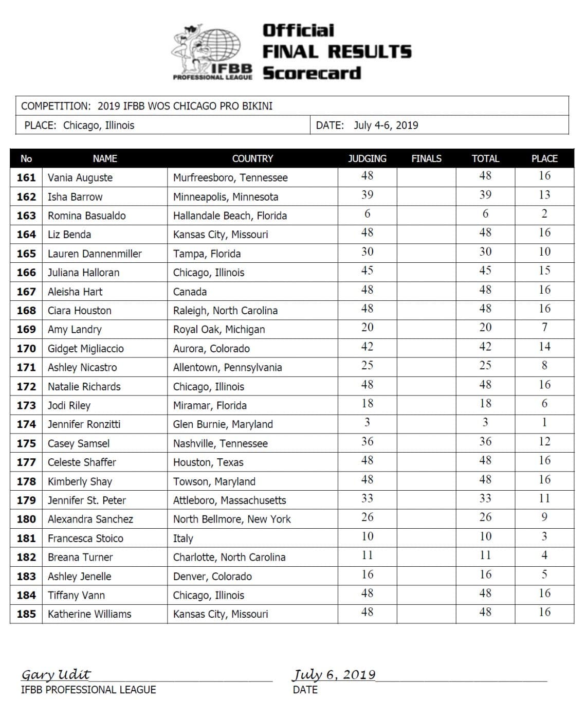 2019 Chicago Pro Results (Updated) – Fitness Volt