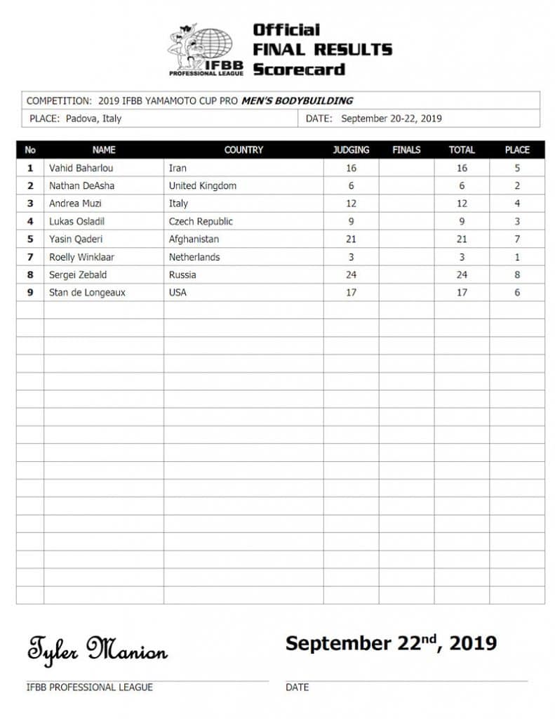 2019 Yamamoto Pro Cup Scorecards Open Bodybuilding