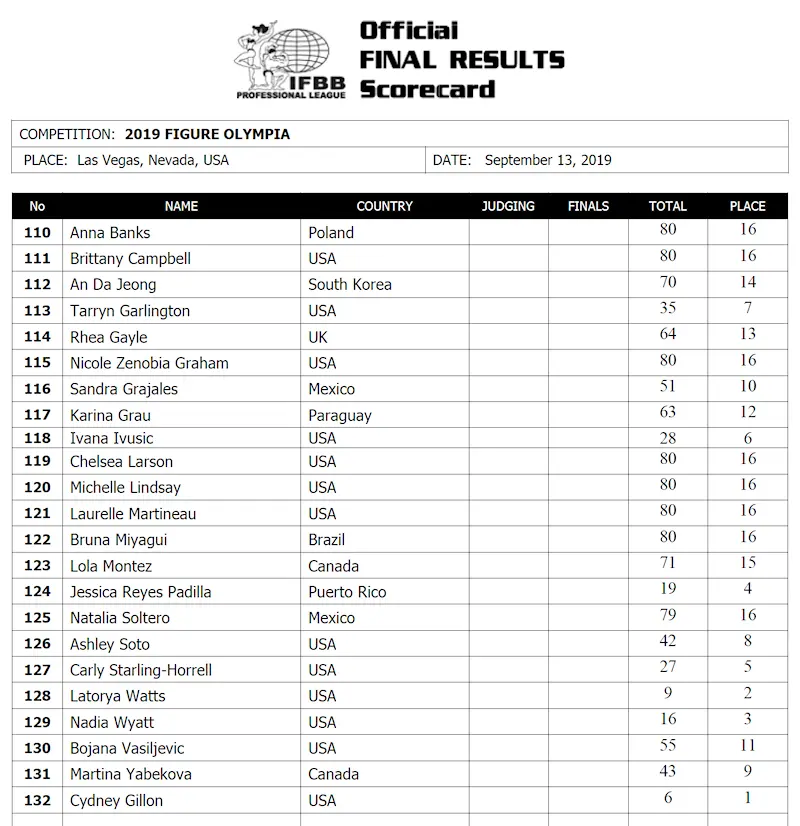 2019 Figure Olympia Official Scorecard