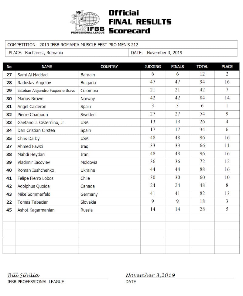 2019 Romania Pro Scorecards Men S 212