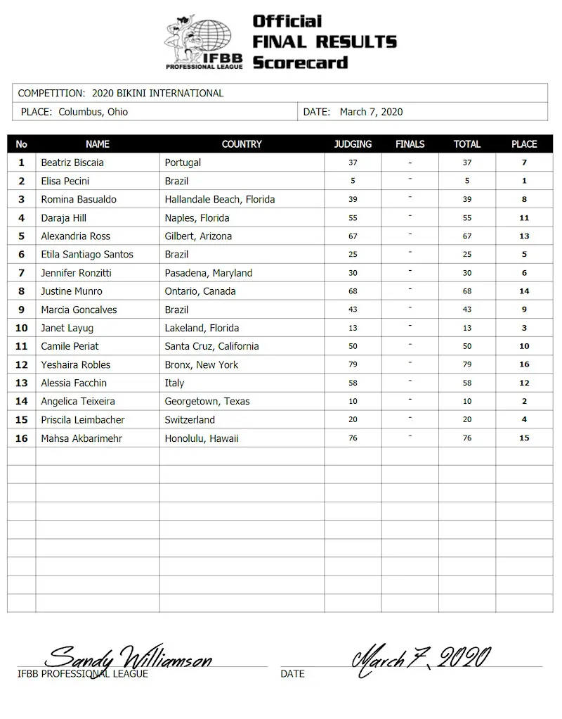 Arnold Classic 2020 Bikini Scorecard