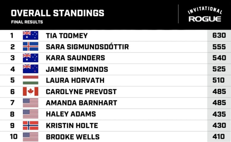Final Standings Women