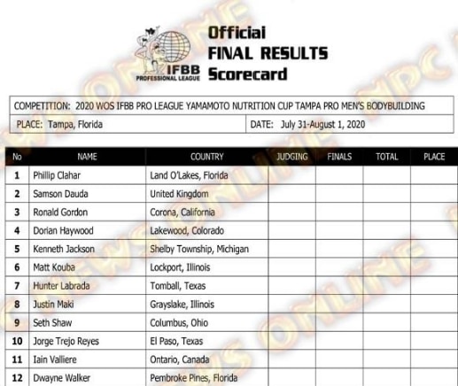 2020 Ifbb Tampa Final Results 1 1