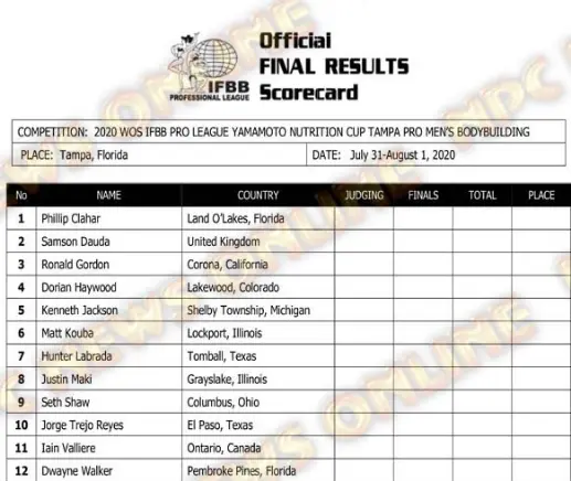 2020 Ifbb Tampa Pro Final Results 1