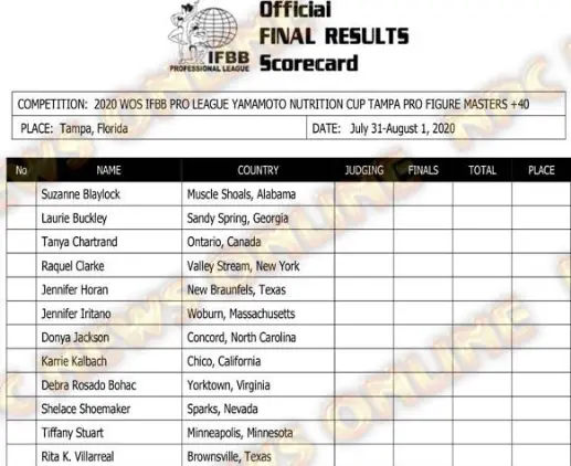 2020 Ifbb Tampa pro Final Results 11