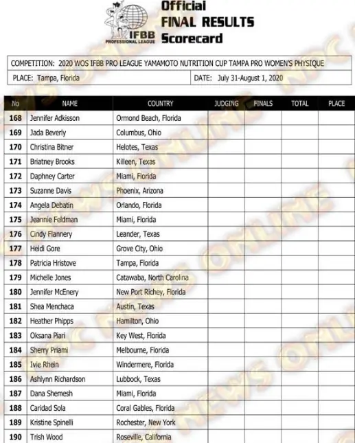 2020 Ifbb Tampa pro Final Results 15