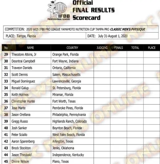 2020 Ifbb Tampa Pro Final Results 