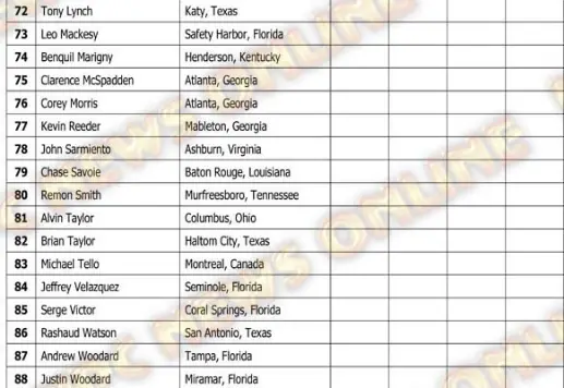 2020 Ifbb Tampa pro Final Results 6
