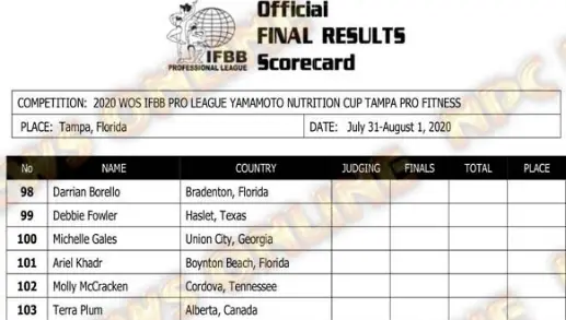 2020 Ifbb Tampa pro Final Results 9