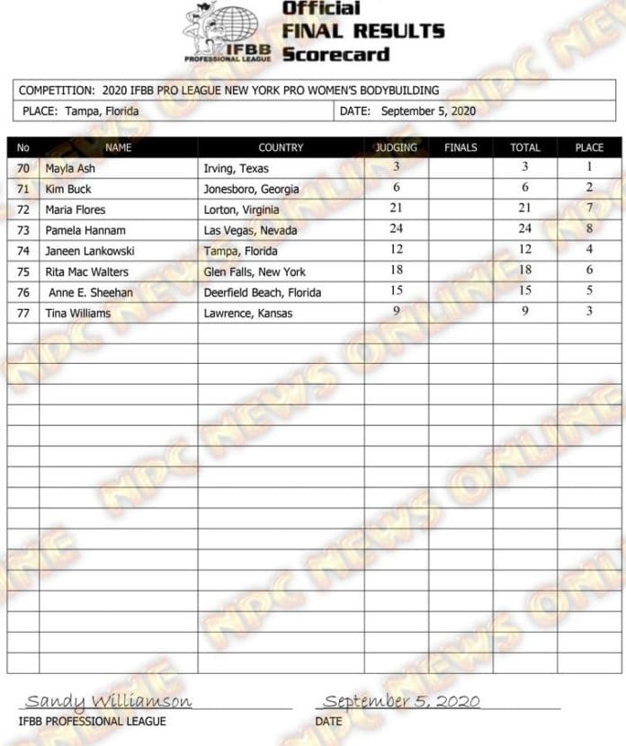 2020 New York Pro Results And Scorecards 2020 New York Pro Womenās Bodybuilding Scorecard