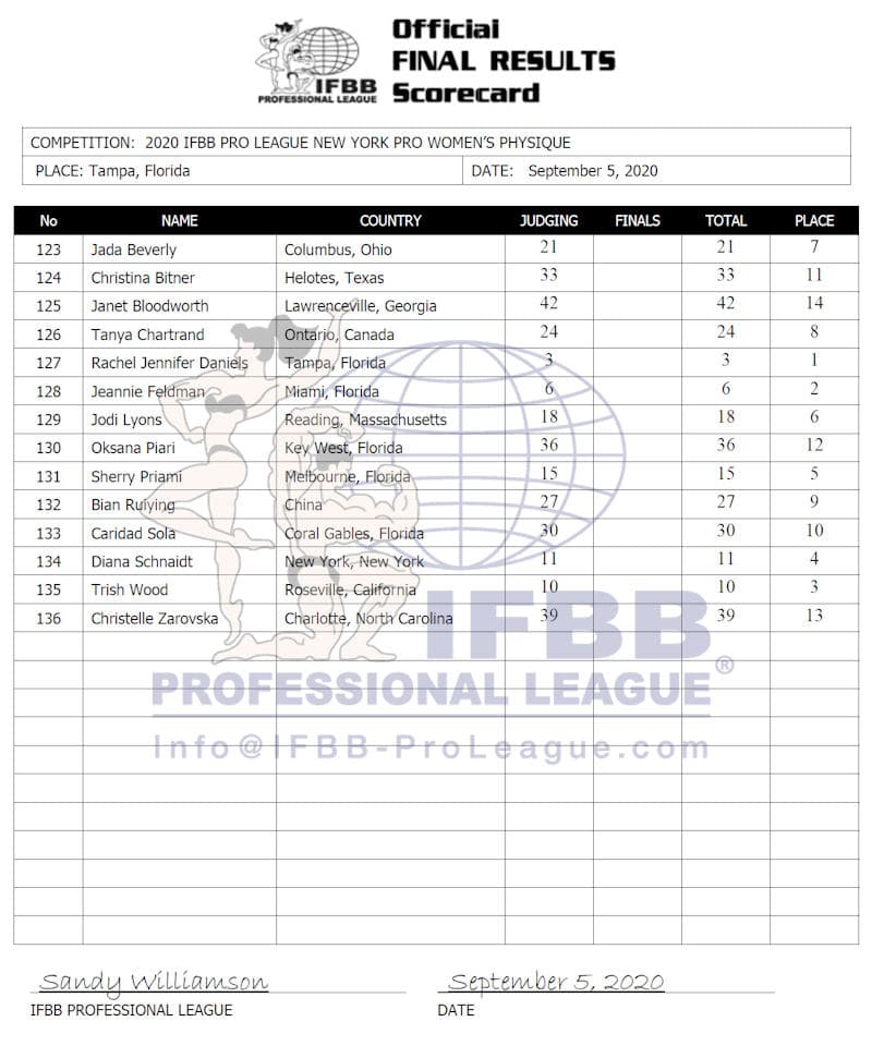 2020 New York Pro Results 2020 New York Pro Womenās Physique Scorecard.jpg