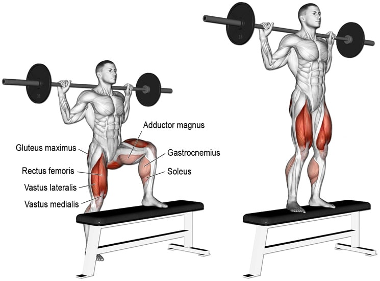 Weighted Step Ups