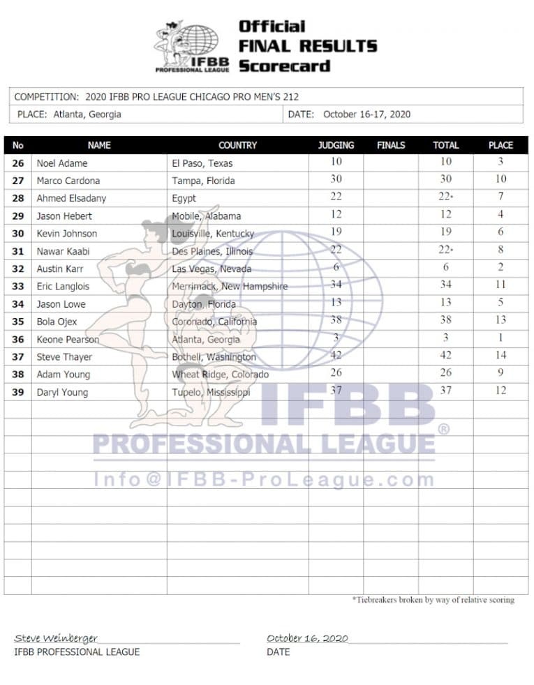 Chicago Pro 2020 Day 1 Results Fitness Volt