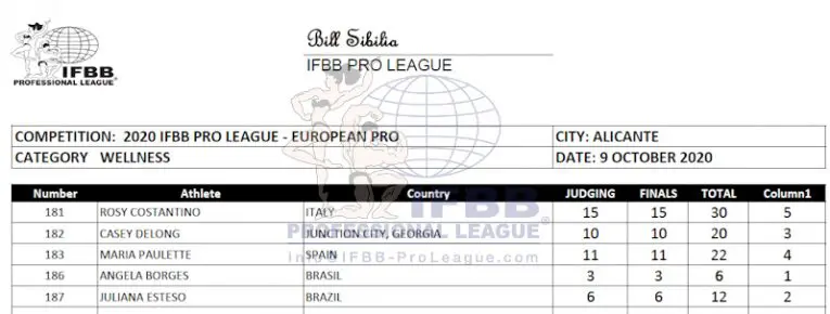 Europa Pro 2020 Welness Scorecard