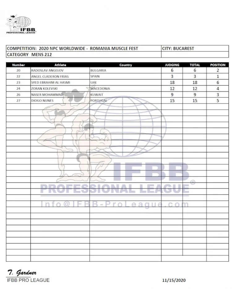 Romania Pro 212 Bodybuilding Scorecards