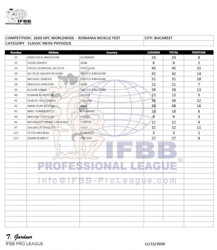 Romania Pro Classic Bodybuilding Scorecards