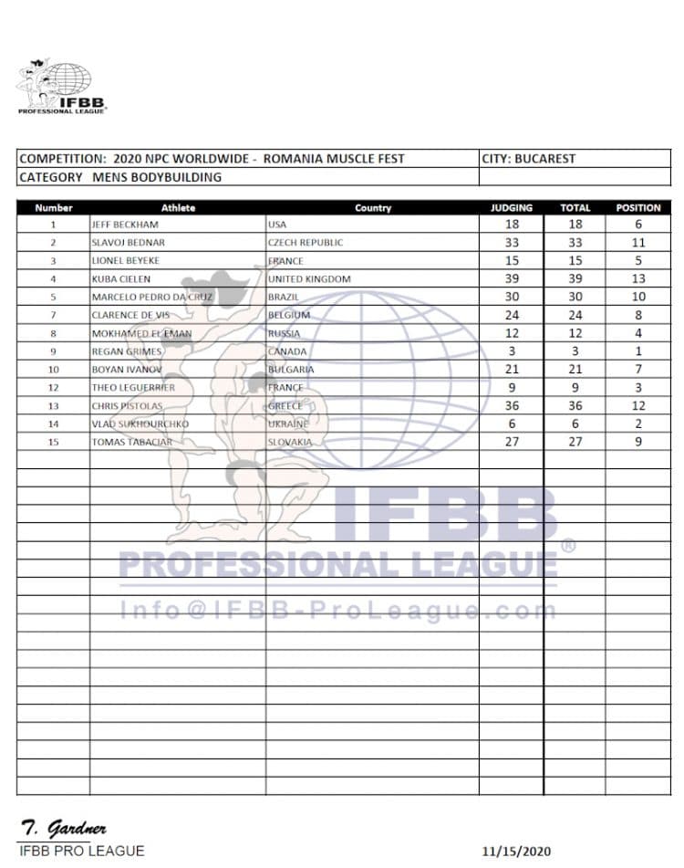 Romania Pro Open Bodybuilding Scorecards