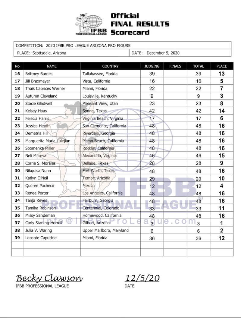 RESULTS: 2020 Rising Phoenix Women’s Bodybuilding World Championship ...