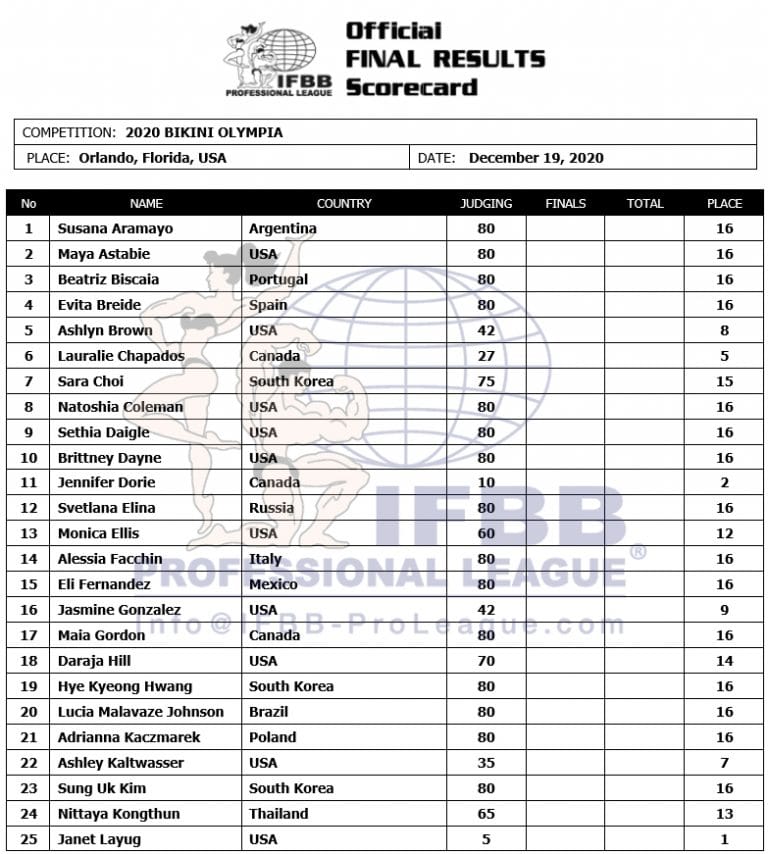 2020 Olympia Bikini Results Layug Wins Bikini Olympia Title