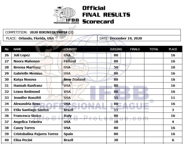 2020 Olympia Bikini Results Layug Wins Bikini Olympia Title