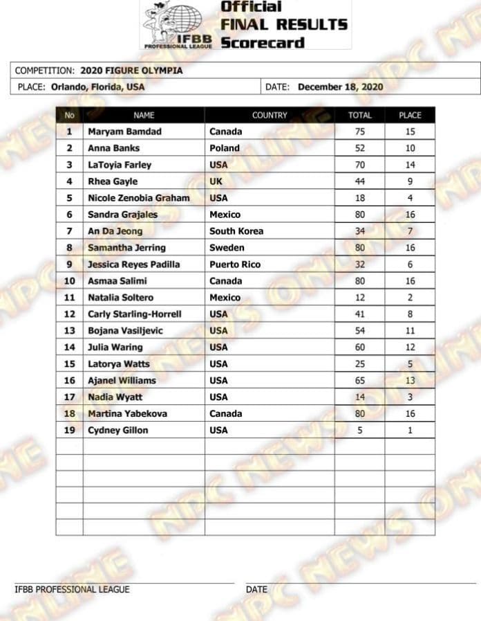 Figure Olympia Official Scorecard
