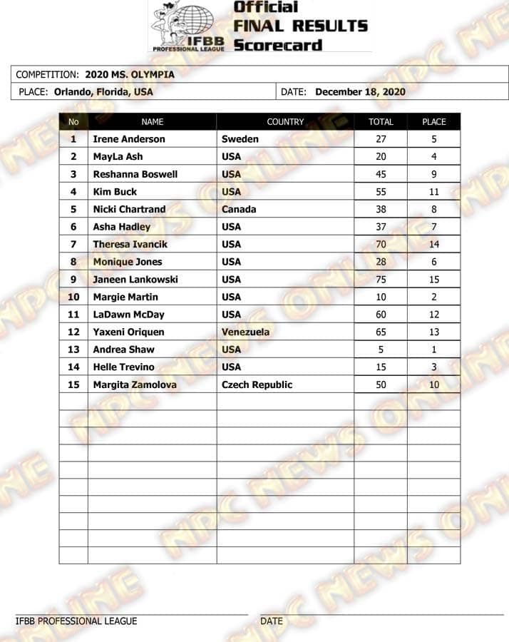Ms. Olympia 2020 Official Scorecard