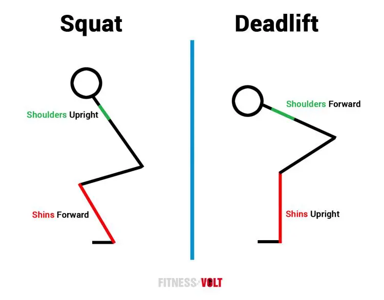 Squats and Deadlift
