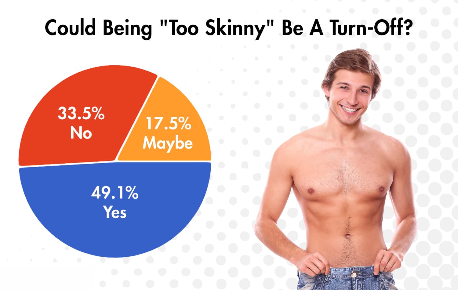 Girls love skinny guys