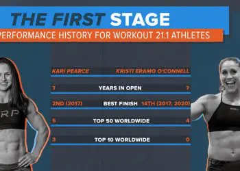 2021 Crossfit Open Workout Announcements