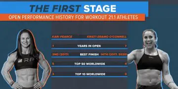 2021 Crossfit Open Workout Announcements