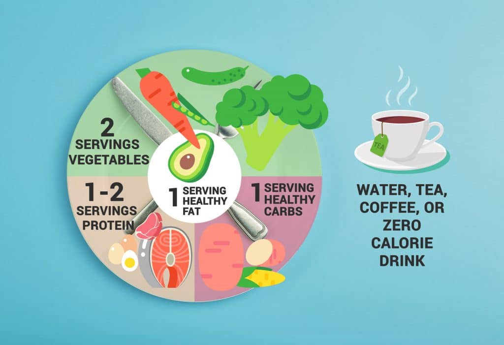 The Metabolic Confusion Diet: Is It the Right Diet for You? – Fitness Volt