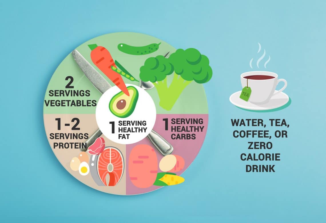 The Metabolic Confusion Diet Is It The Right Diet For You Fitness Volt   Metabolic Confusion Meal Plan 1140x781 