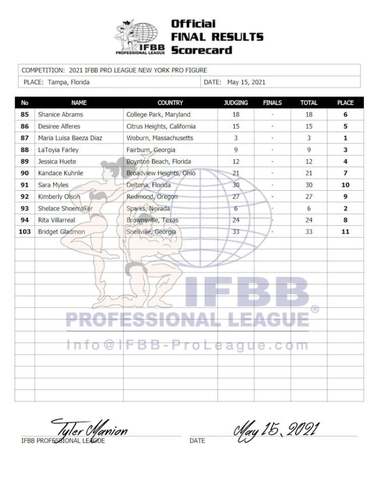 2021 New York Pro Figure Scorecards