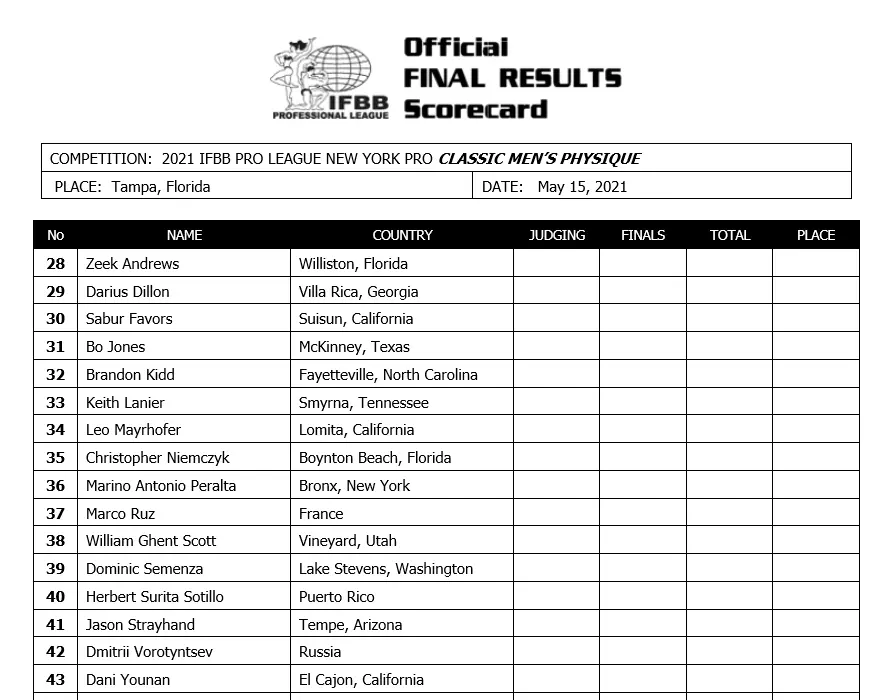 New York Pro Classic Physique Scorecard