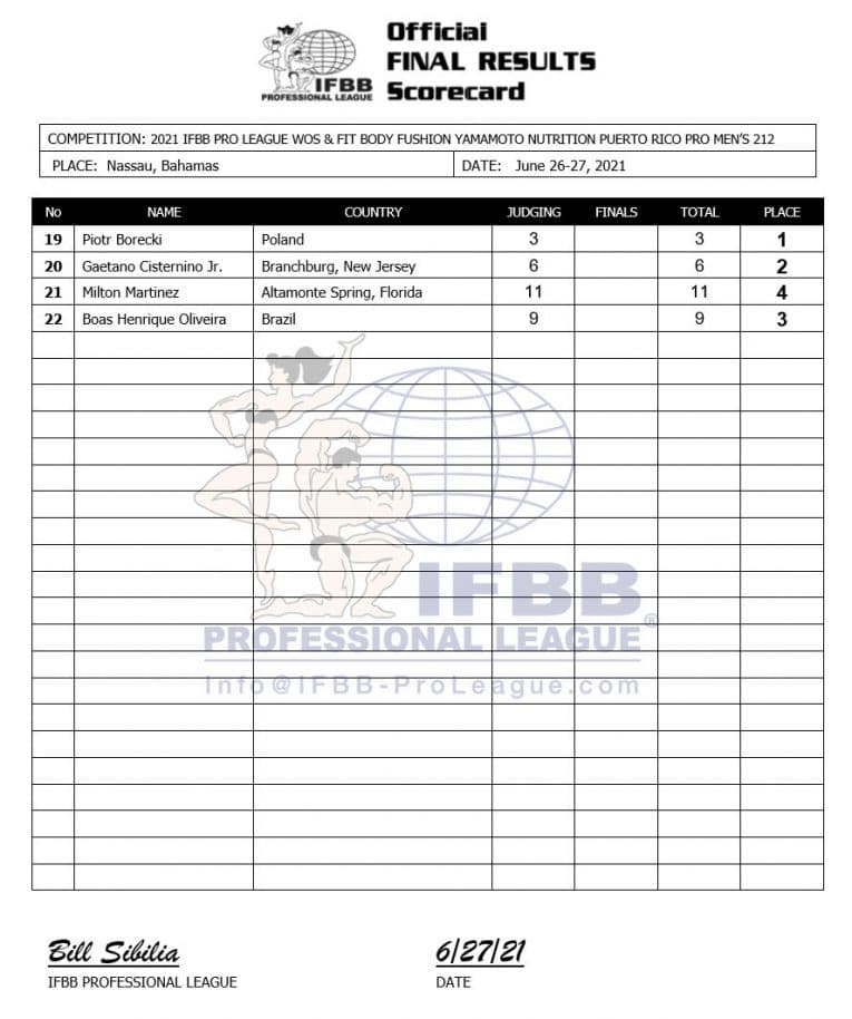 2021 IFBB Puerto Rico Pro Results And Prize Money – Fitness Volt