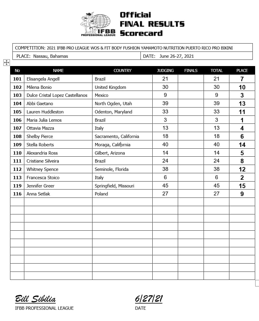 2021 IFBB Puerto Rico Pro Results And Prize Money – Fitness Volt