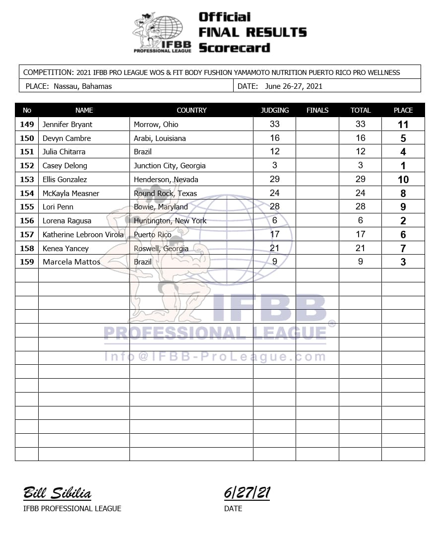 2021 Ifbb Puerto Rico Pro Results And Prize Money – Fitness Volt