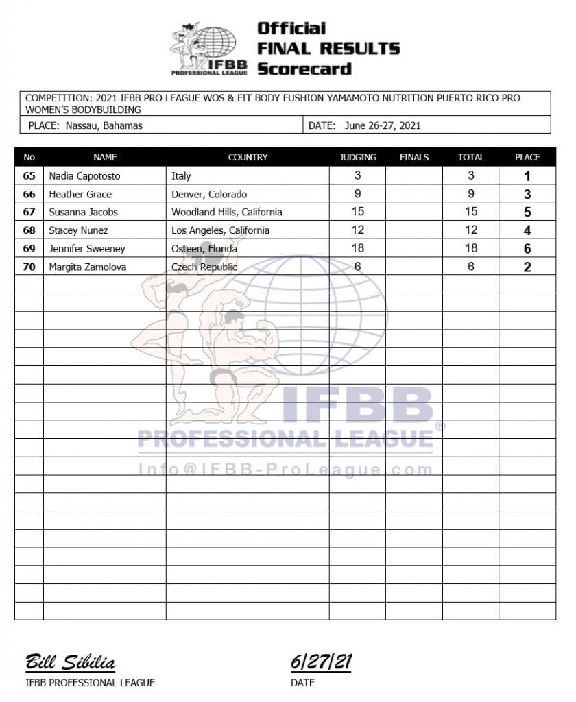 2021 IFBB Puerto Rico Pro Results And Prize Money – Fitness Volt