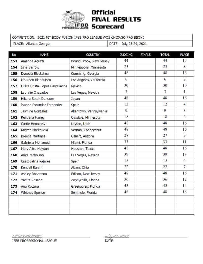 2021 Chicago Pro Results and Prize Money – Fitness Volt