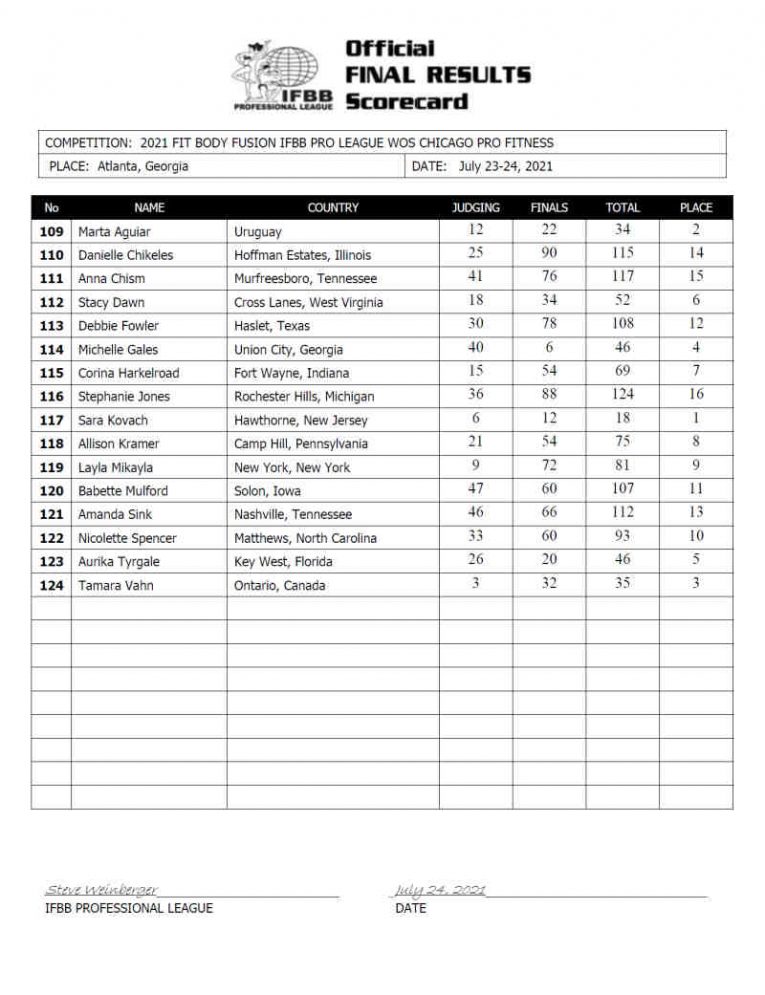 2021 Chicago Pro Results and Prize Money – Fitness Volt