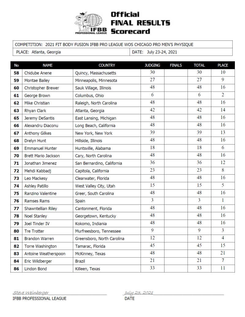 2021 Chicago Pro Results and Prize Money – Fitness Volt